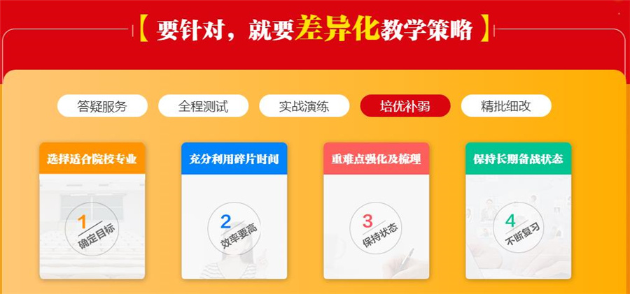 考MBA培训机构排名前十一览名单