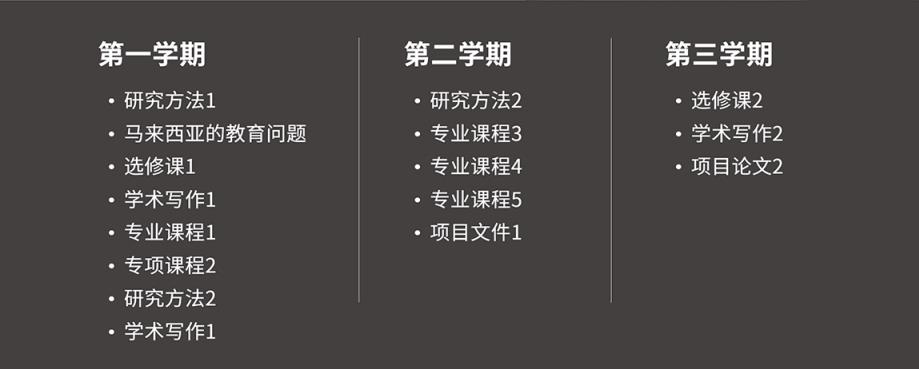 马来西亚国立大学一年制教育学硕士2023招生简章已发布