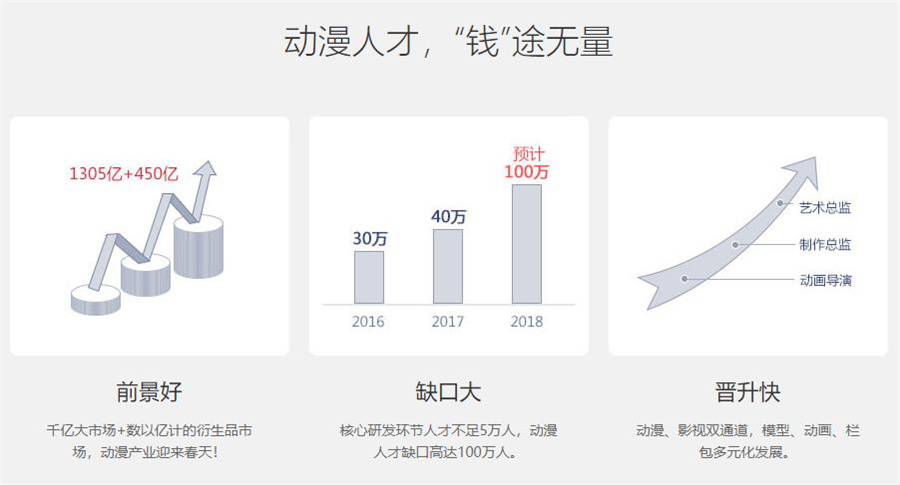 国内动画设计培训机构名单公布