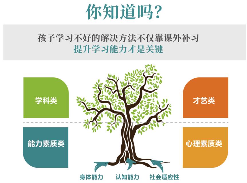 少儿注意力培训机构汇总表
