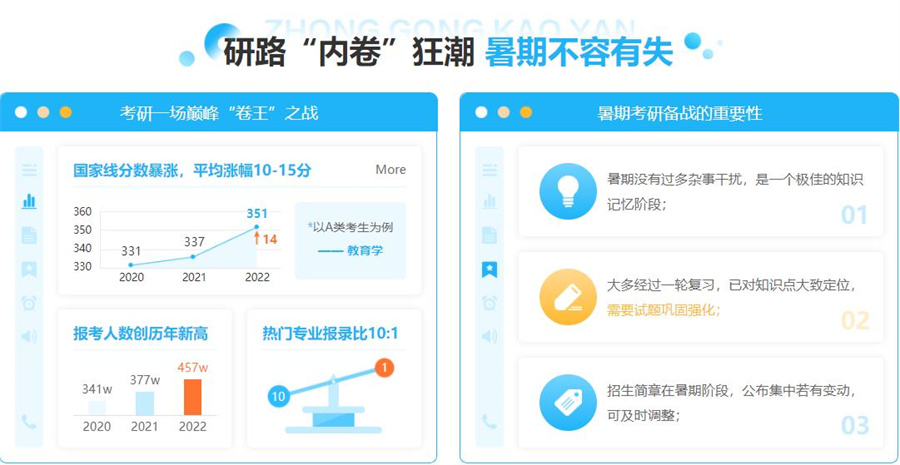 十大考研机构排名推荐