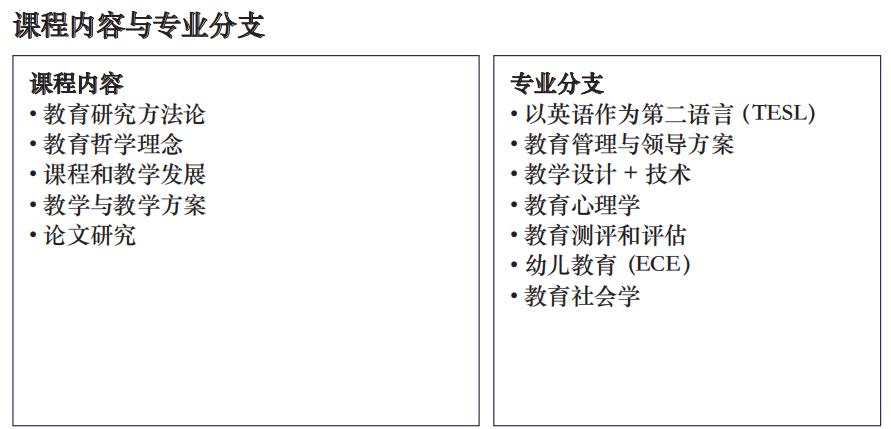 马来西亚城市大学硕士2023招生简章已公布