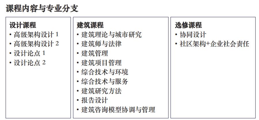 马来西亚城市大学硕士2023招生简章已公布