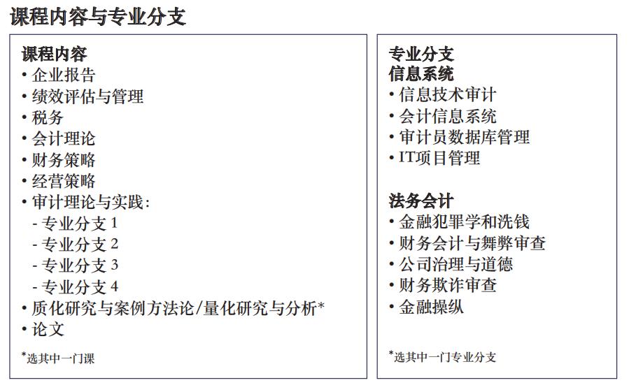 马来西亚城市大学硕士2023招生简章已公布