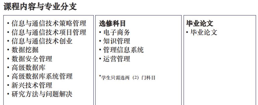 马来西亚城市大学硕士2023招生简章已公布