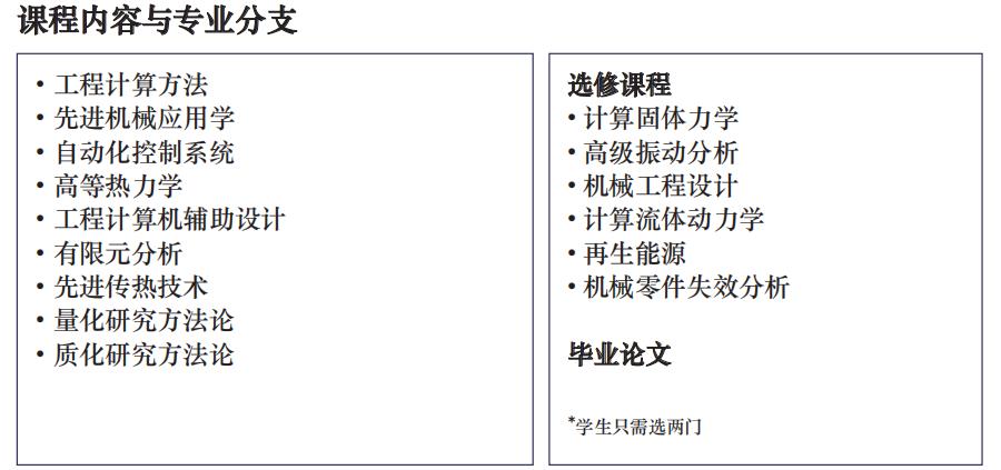 马来西亚城市大学硕士2023招生简章已公布