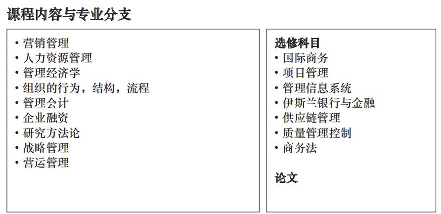 马来西亚城市大学硕士2023招生简章已公布