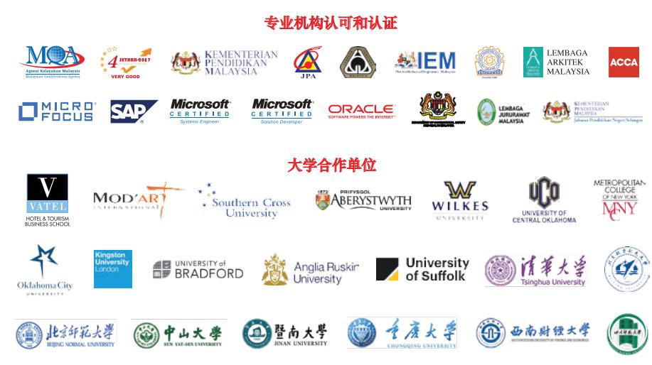 马来西亚城市大学硕士2023招生简章已公布