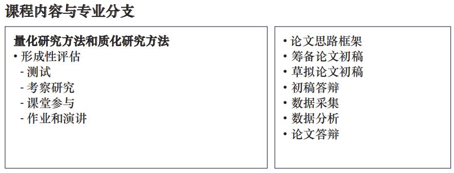 马来西亚城市大学硕士2023招生简章已公布