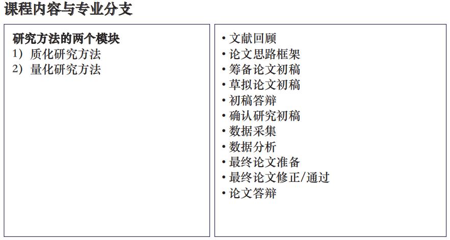 马来西亚城市大学博士2023招生简章已发布