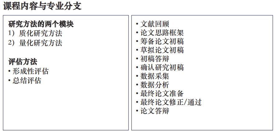 马来西亚城市大学博士2023招生简章已发布