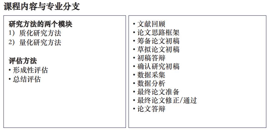 马来西亚城市大学博士2023招生简章已发布