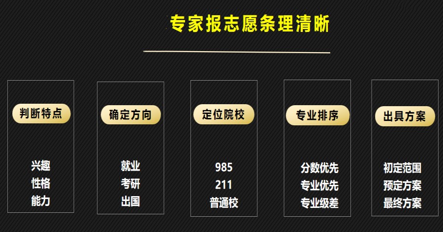 2023新十大滨州高考志愿填报咨询机构排名更新一览.jpg