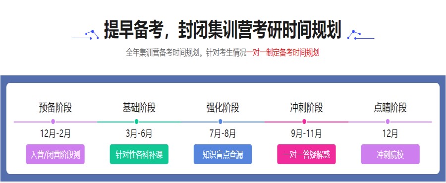 国内考研培训机构排行榜前十名单对比.jpg