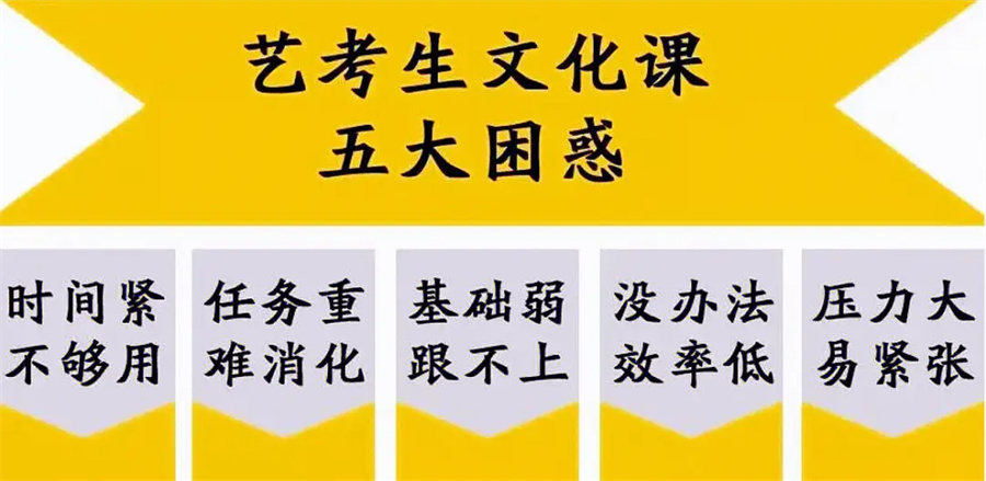 昆明市10大艺考文化课培训班名单揭秘