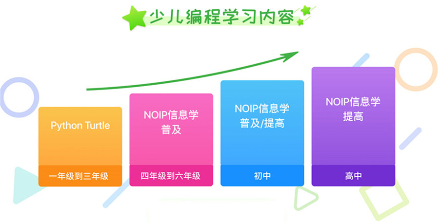 NOIP信息学奥赛编程机构十大排行榜
