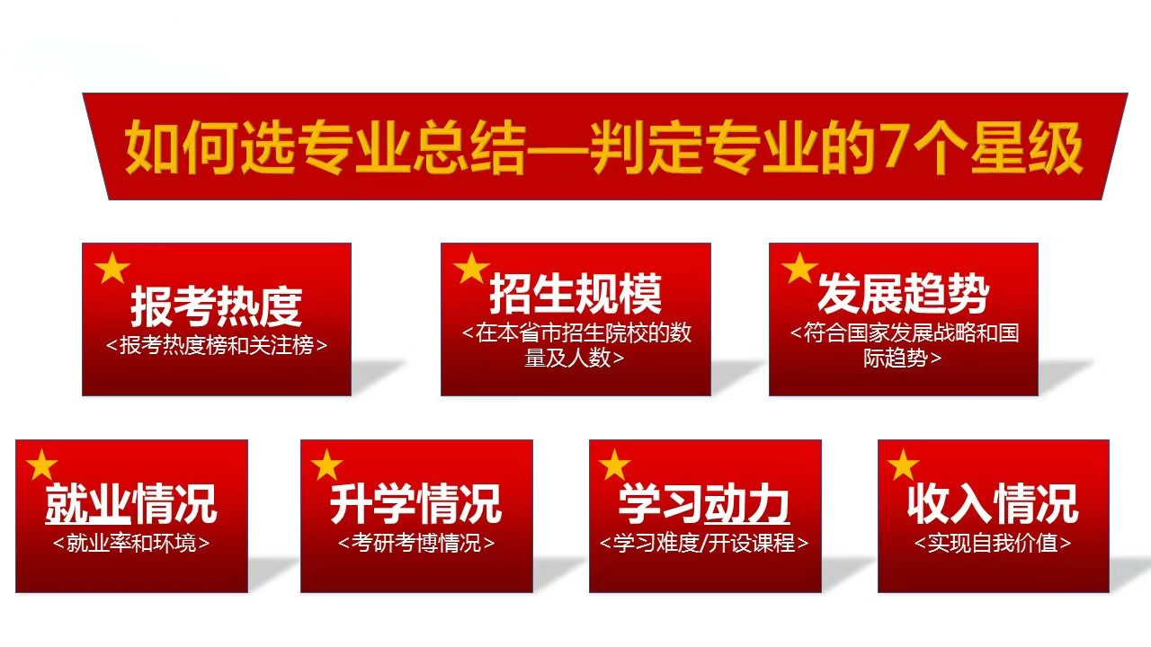 重庆排名前五的高考志愿填写指导机构名单详情