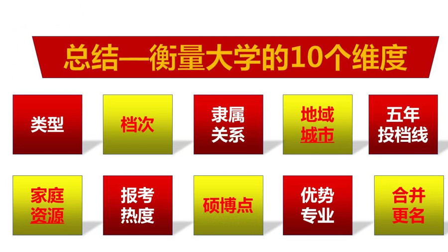 重庆排名前五的高考志愿填写指导机构名单详情