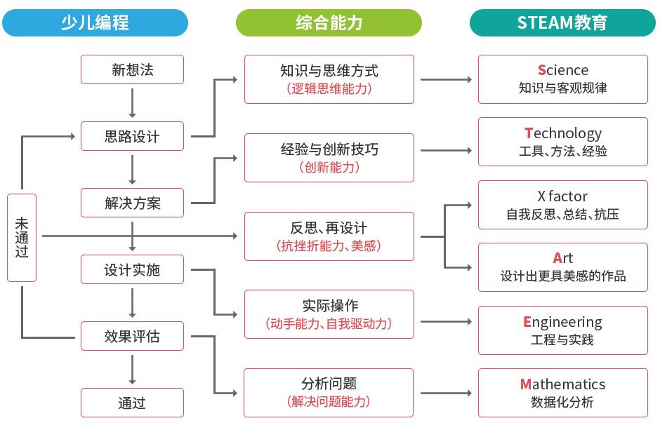 青少年学编程培训机构排名前五名推荐