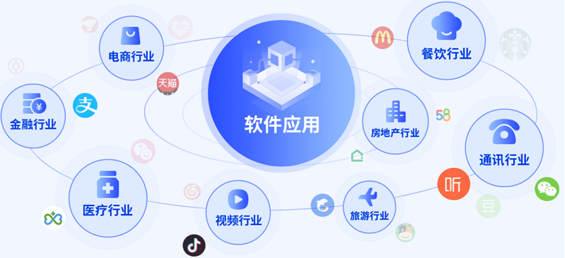 国内排名top3的软件测试教学机构人气榜-国内前三推荐