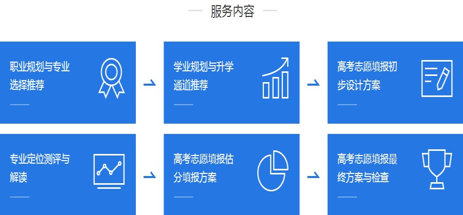 甄选山东东营排名TOP3高考志愿填报规划服务机构.jpg