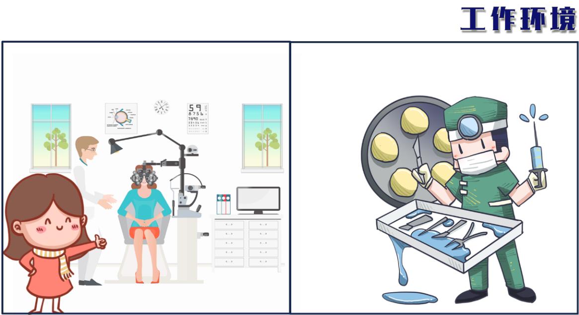 眼视光医学考研机构排名前十名已公布
