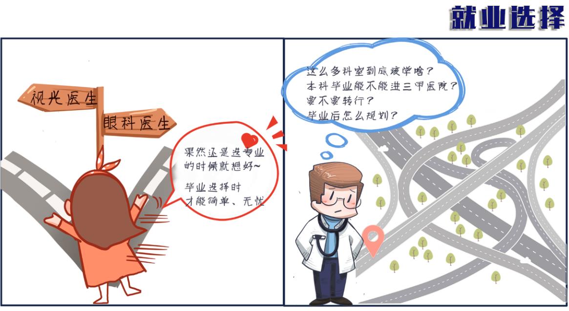 眼视光医学考研机构排名前十名已公布