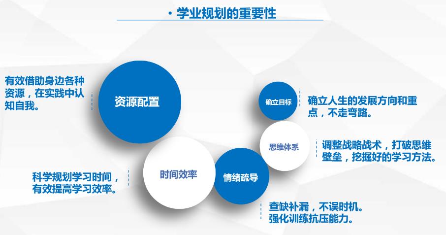 成都学业规划机构排名前十一览名单