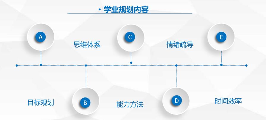 成都高考专业规划比较好的机构排行榜前十