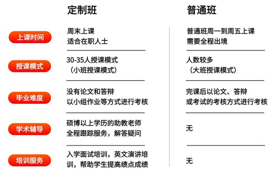 马来西亚国立大学一年制MBA硕士2023招生简章全新发布
