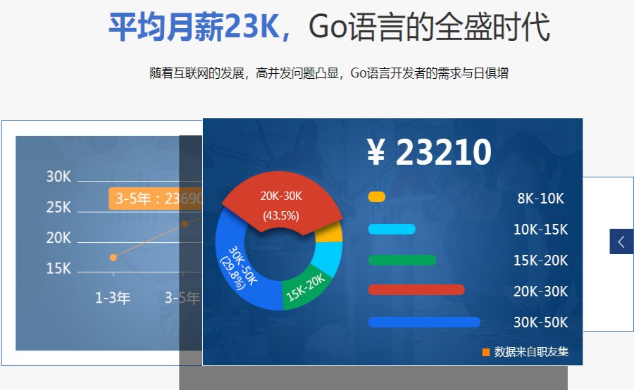 十大GO语言IT培训机构排行榜更新.jpg