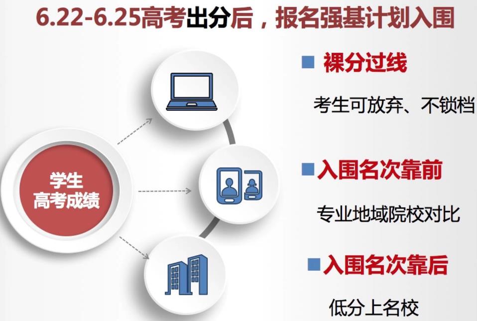 成都排名好的高考强基计划咨询机构名单一览