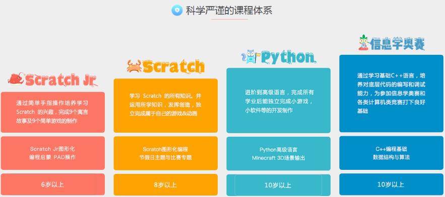 少儿编程在线教育十大机构排名公布
