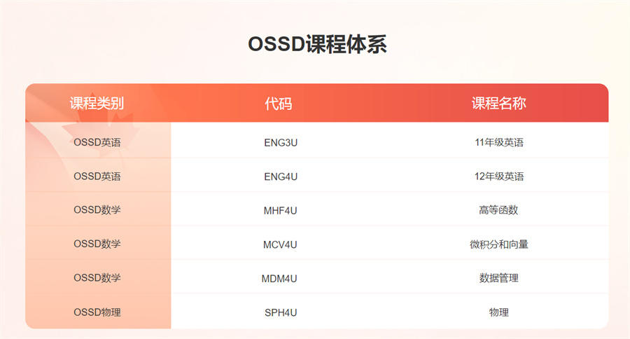 十大加拿大OSSD项目中介排名名单-加拿大高中毕业文凭