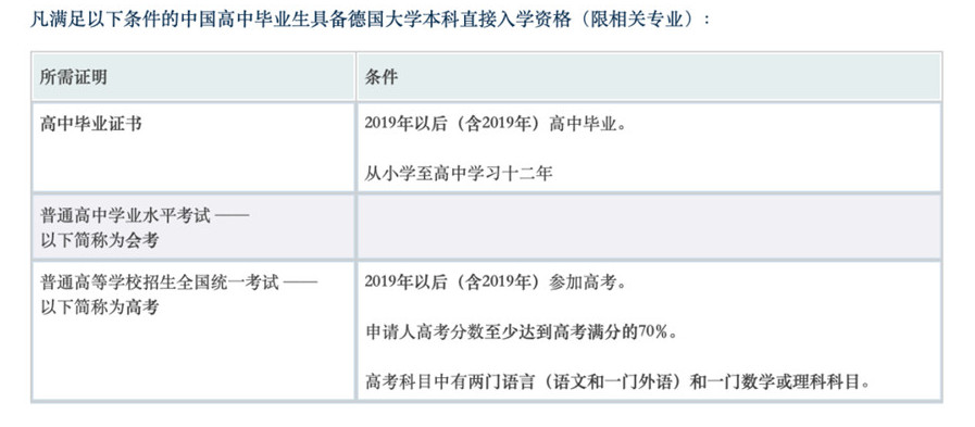 成都值得推荐的德国留学中介机构排名top5全新出炉