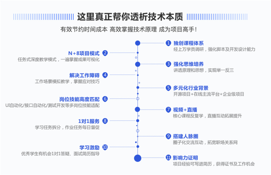 2023五大口碑好的软件测试培训机构