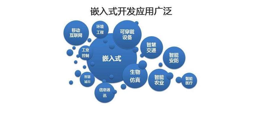 盘点2023前十名嵌入式教育培训机构名单一览