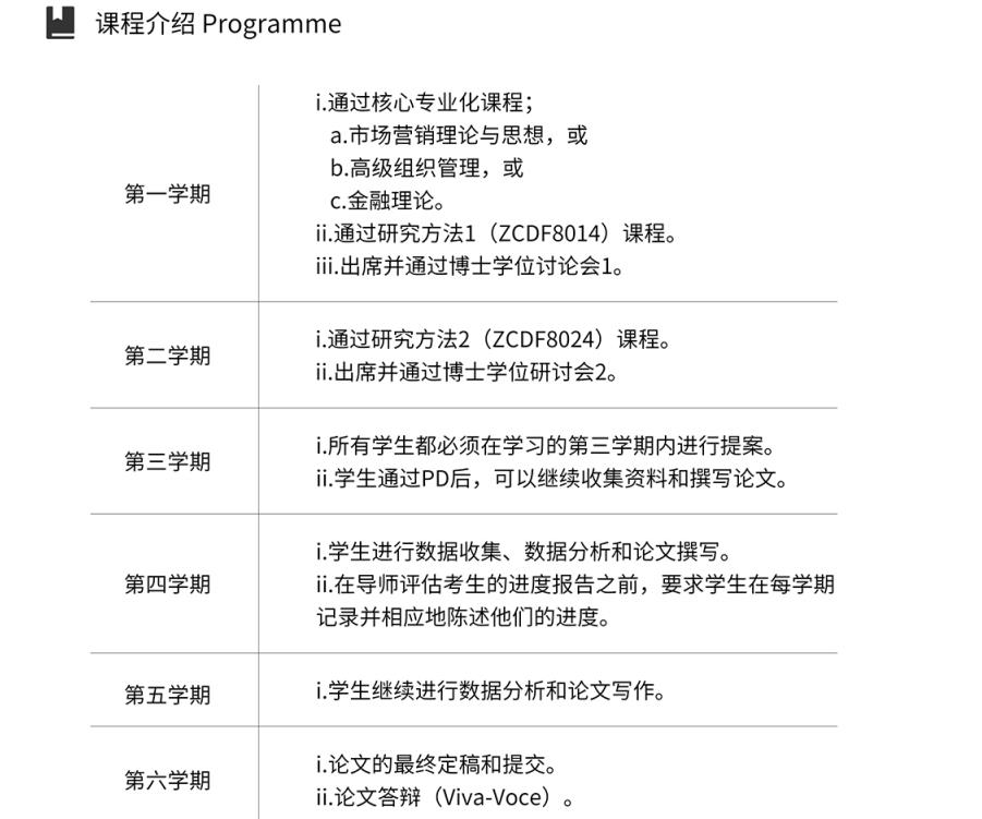 马来西亚国立大学PhD工商管理博士2023招生简章