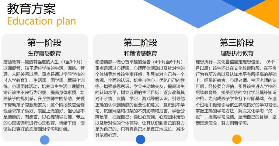 漯河十大教育叛逆孩子正规学校排行榜一览