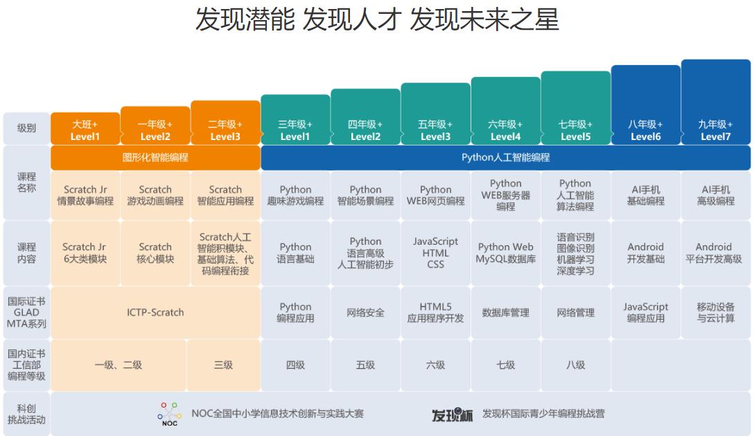 青少年AI人工智能培训机构2025十大排名名单top10