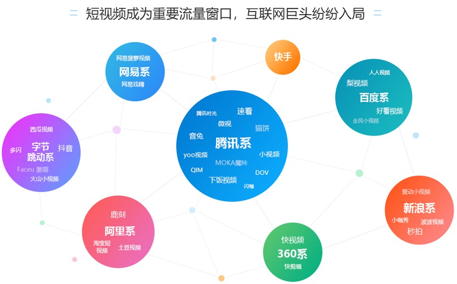 10大线下短视频剪辑培训机构排名一览