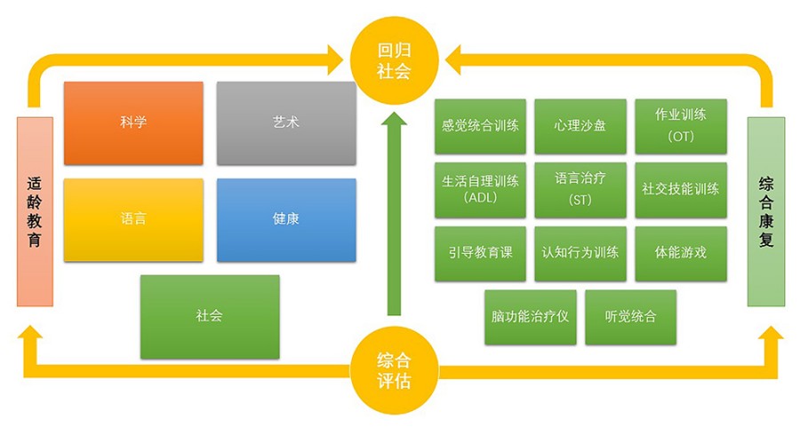 西安甄选自闭症儿童干预训练机构十大名单.jpg