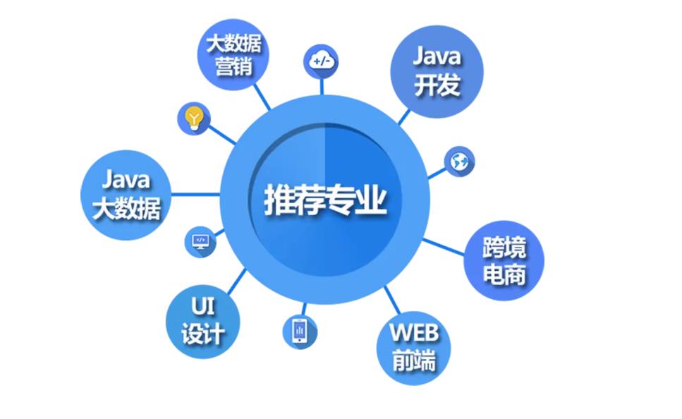 国内比较好的大数据培训机构五大排名更新