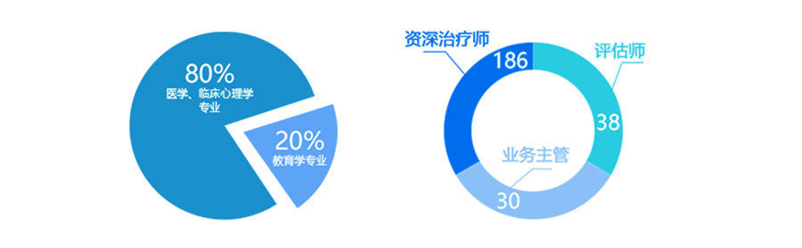 济南自闭谱系语言训练技巧专业机构名单榜一览-排名前十家