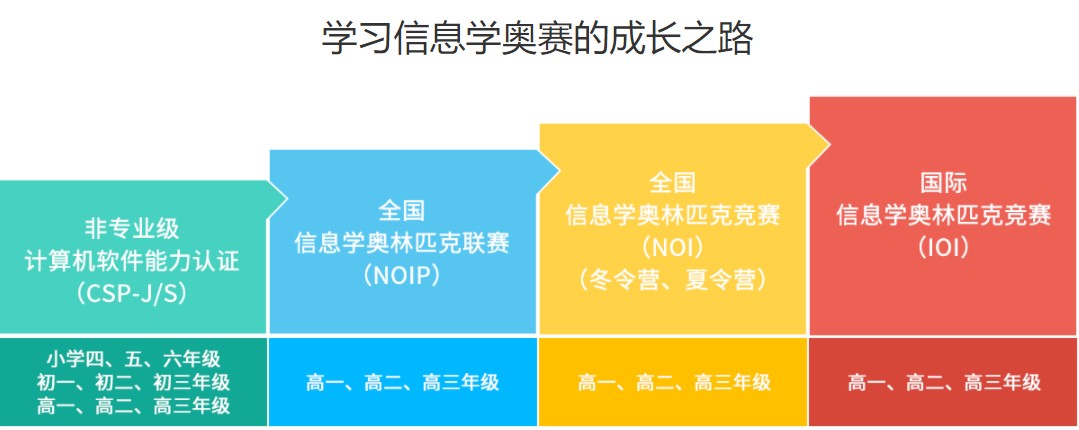 正规少儿编程培训机构排名前十一览名单 正规少儿编程培训机构排名前十一览名单