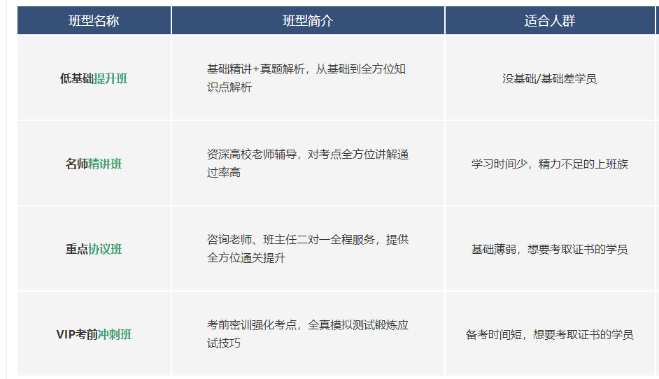 广州成考专升本培训机构top5排行榜推荐