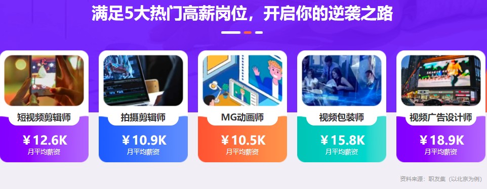 10大视频拍摄剪辑教育培训机构排名名单一览 10大视频拍摄剪辑教育培训机构排名名单一览