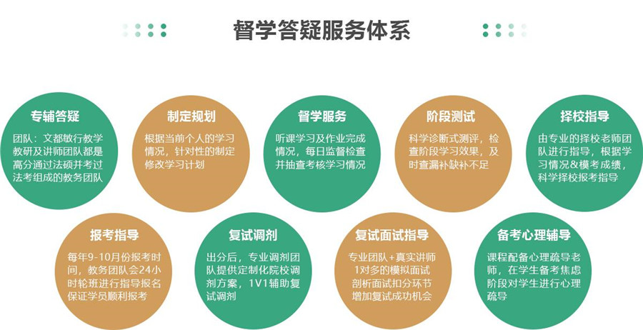 北京十大考研机构实力排名名单公布一览