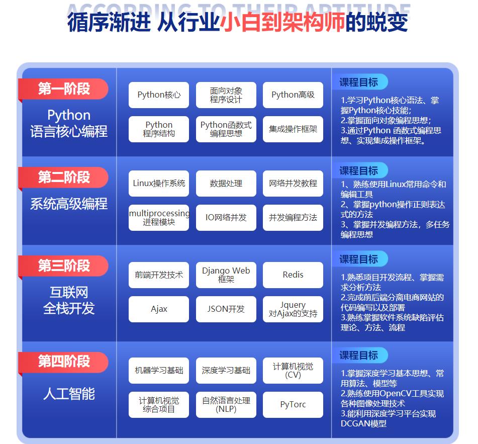 国内盘点人工智能培训学校排行榜top10一览表