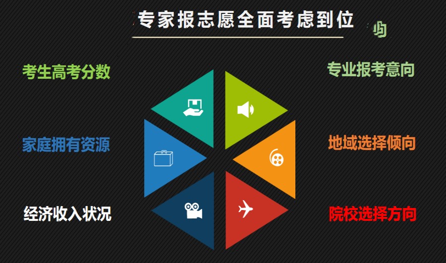 山东邹平填报高考志愿的靠谱机构排名top5名单一览jpg